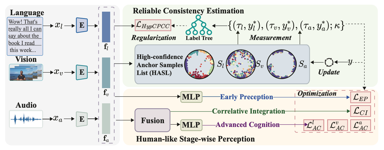 TiCAL method framework overview