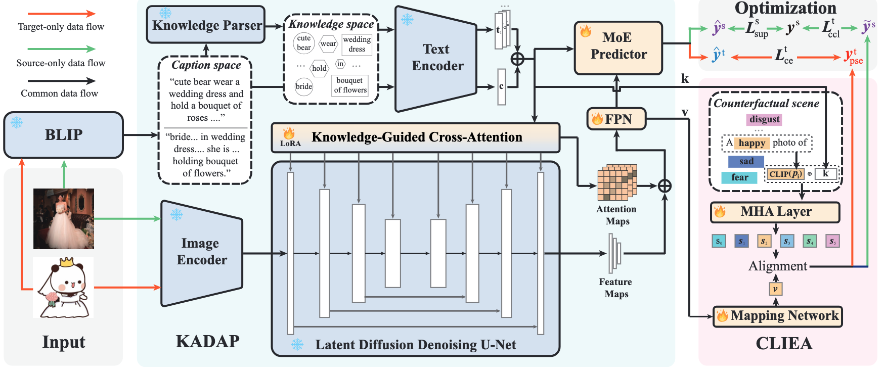 UCDVER method framework overview